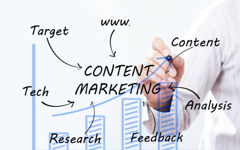 marketing de conteúdo exemplos