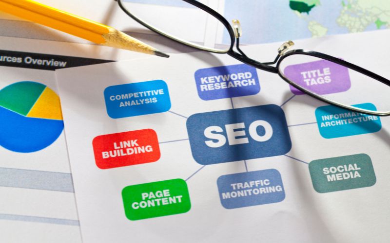 Criação de Sites WordPress: Melhore o SEO com Plugins Essenciais