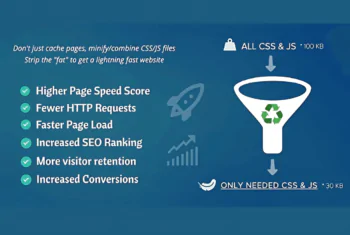 Asset CleanUp Pro Performance WordPress Plugin - v1.2.6.8