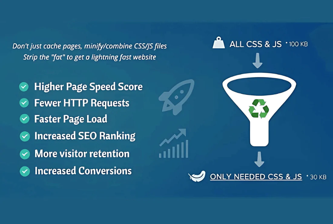 Asset CleanUp Pro Performance WordPress Plugin - v1.2.6.9