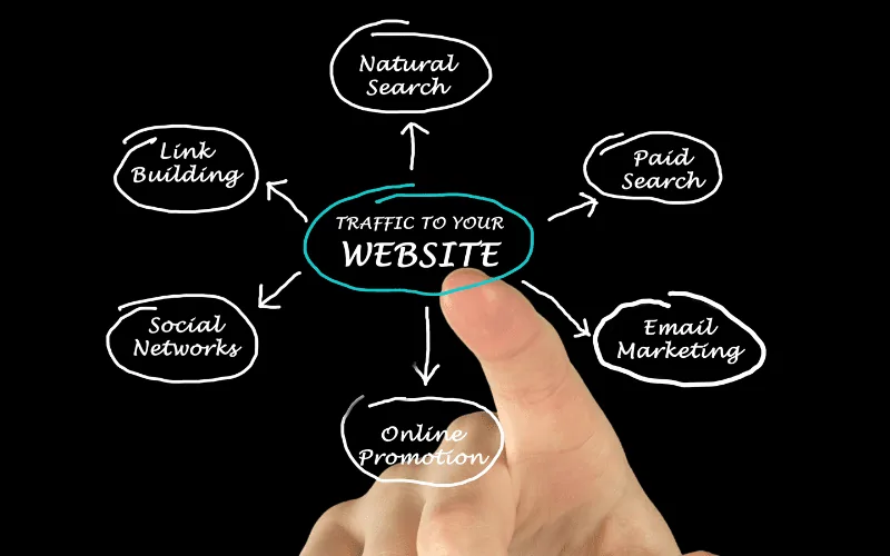 análise de tráfego site grátis