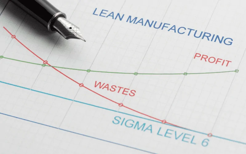 metodologia lean exemplos
