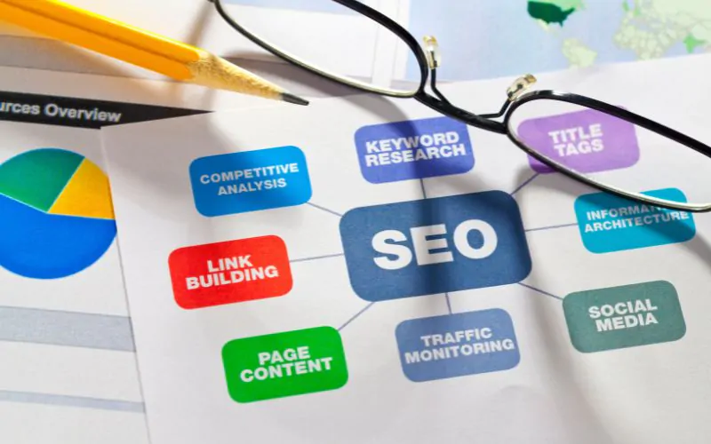 Criação de Sites WordPress: Melhore o SEO com Plugins Essenciais