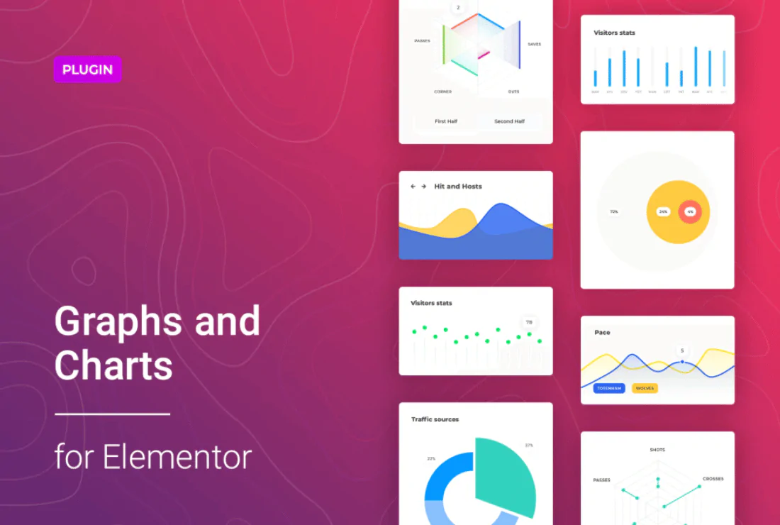 Graphist – Graphs & Charts for Elementor - v1.2.10